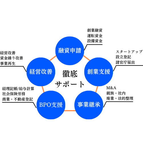 正しい企業